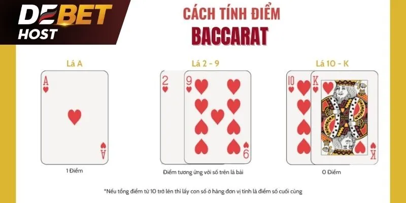 Cách tính điểm bài Baccarat