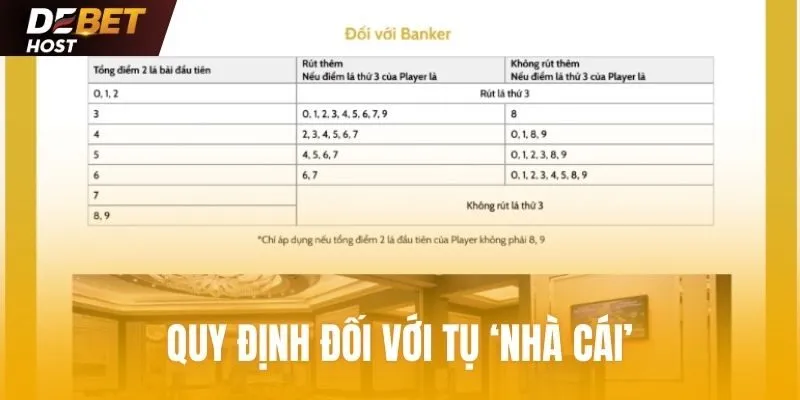 Quy định đối với tụ Banker