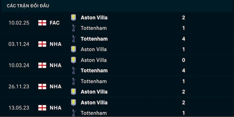 Thành tích đối đầu