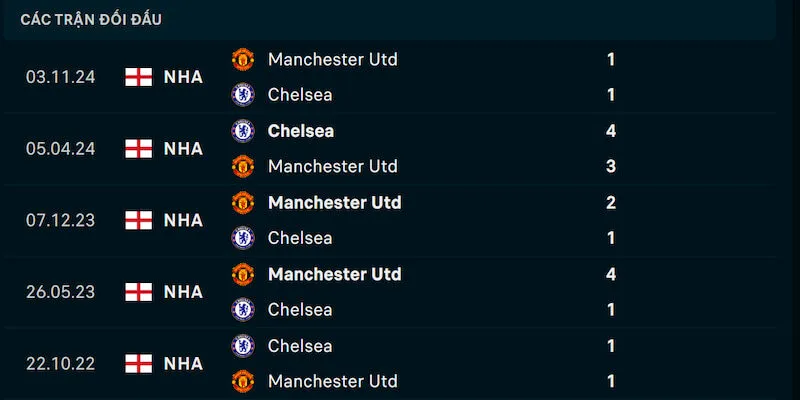 Thành tích đối đầu