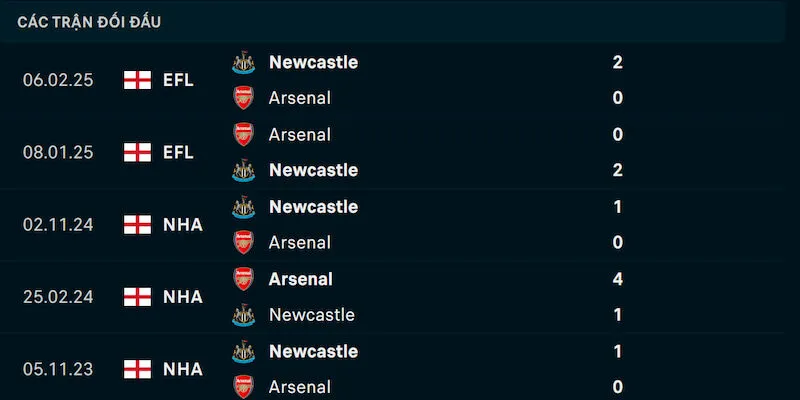 Thành tích đối đầu