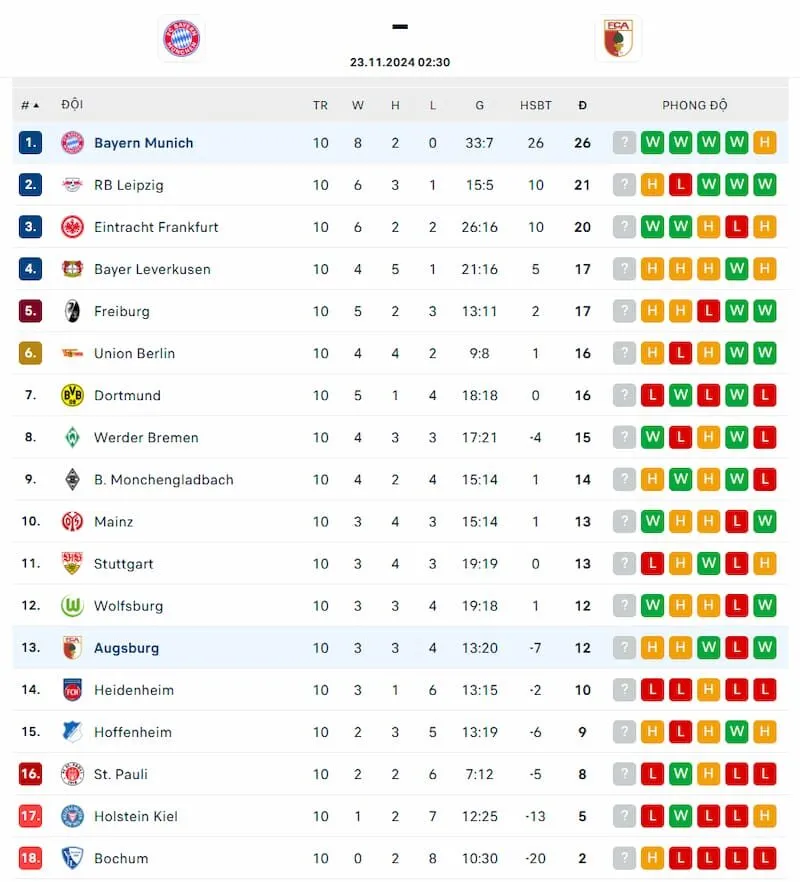 Tỷ lệ kèo trận Bayern Munich và Augsburg được cập nhật sớm nhất