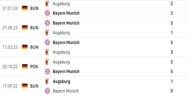 Thành tích đối đầu