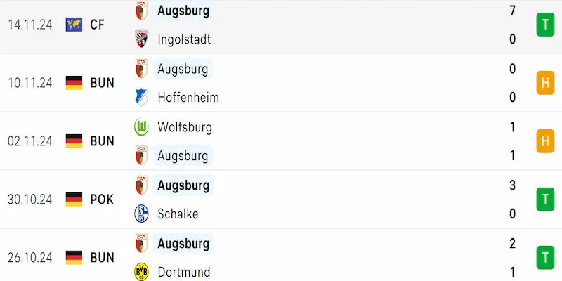 Phong độ Augsburg