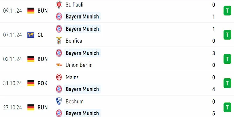 Phong độ Bayern Munich