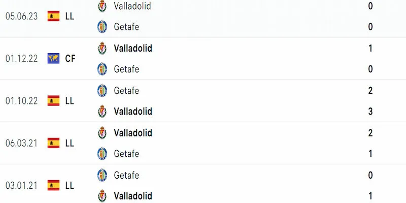 Thành tích đối đầu