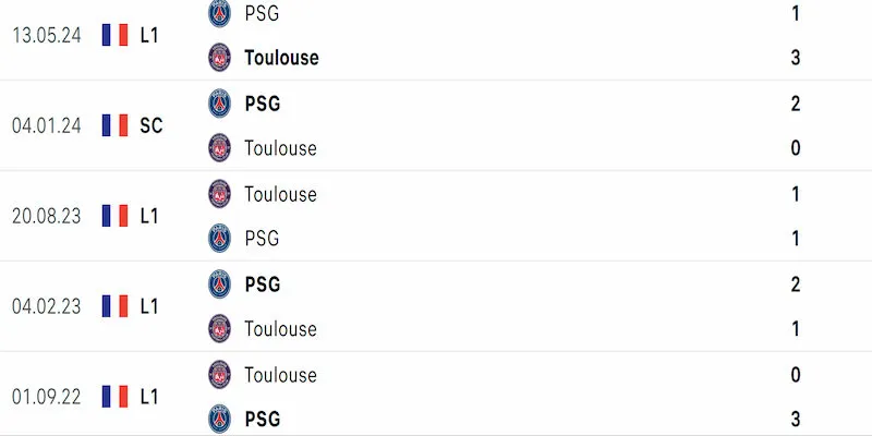 Thành tích đối đầu