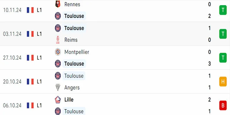 Phong độ Toulouse