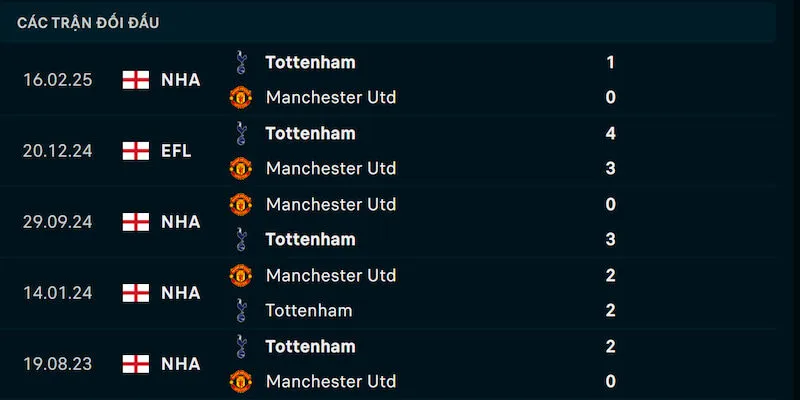 Thành tích đối đầu